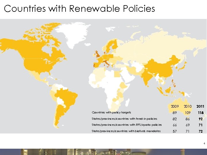 Countries with Renewable Policies 2009 2010 2011 Countries with policy targets 89 109 118