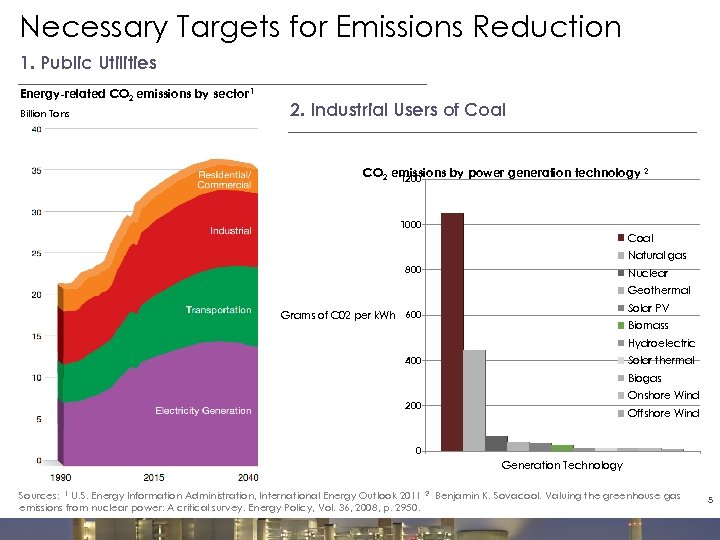 Necessary Targets for Emissions Reduction 1. Public Utilities Energy-related CO 2 emissions by sector