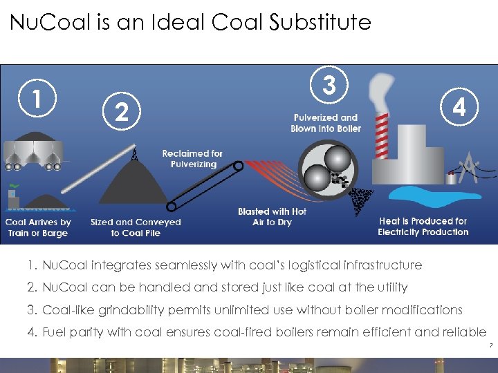 7 Nu. Coal is an Ideal Coal Substitute 1 2 3 4 1. Nu.