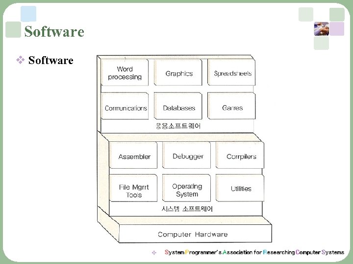 Software v Software 
