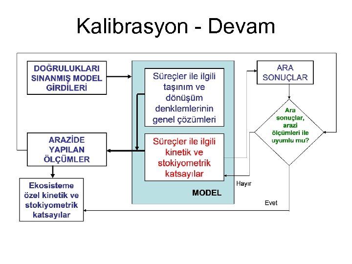 Kalibrasyon - Devam 