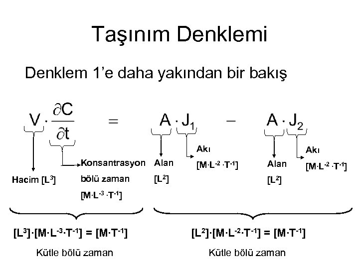 Taşınım Denklemi Denklem 1’e daha yakından bir bakış Akı Konsantrasyon Alan Hacim [L 3]