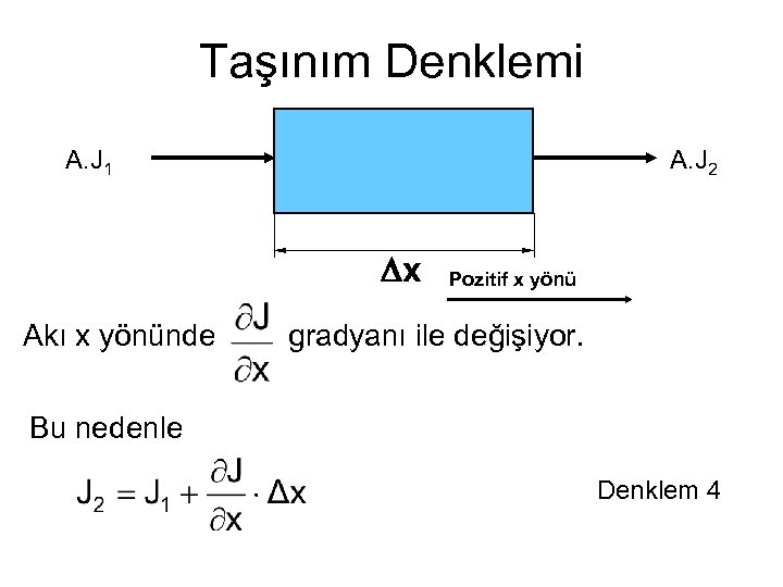 Taşınım Denklemi A. J 1 A. J 2 Dx Akı x yönünde Pozitif x