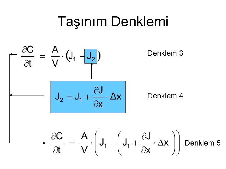Taşınım Denklemi Denklem 3 Denklem 4 Denklem 5 