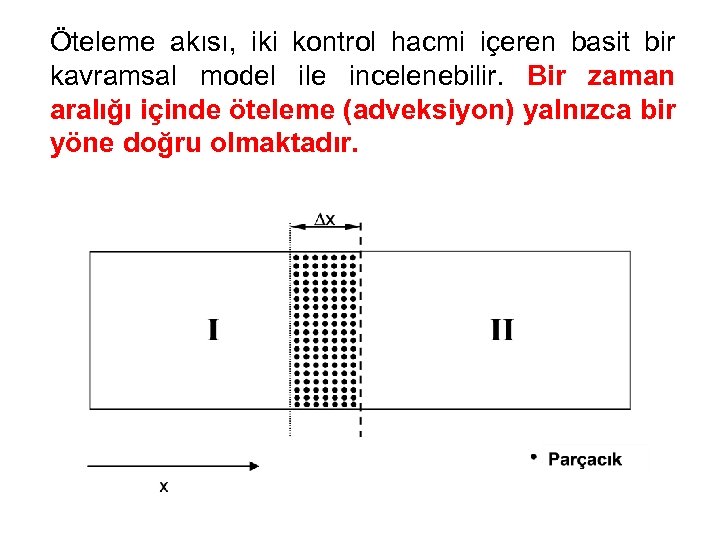 Öteleme akısı, iki kontrol hacmi içeren basit bir kavramsal model ile incelenebilir. Bir zaman
