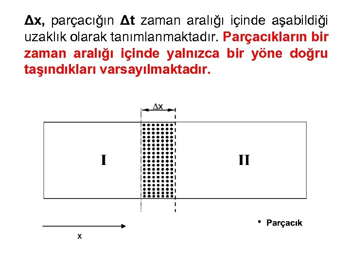 Δx, parçacığın Δt zaman aralığı içinde aşabildiği uzaklık olarak tanımlanmaktadır. Parçacıkların bir zaman aralığı