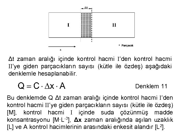 Δt zaman aralığı içinde kontrol hacmi I’den kontrol hacmi II’ye giden parçacıkların sayısı (kütle