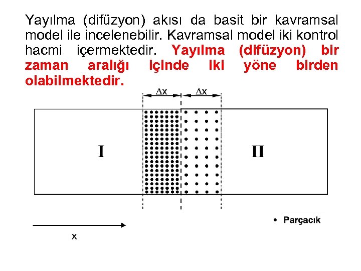 Yayılma (difüzyon) akısı da basit bir kavramsal model ile incelenebilir. Kavramsal model iki kontrol