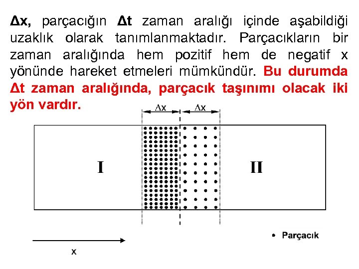Δx, parçacığın Δt zaman aralığı içinde aşabildiği uzaklık olarak tanımlanmaktadır. Parçacıkların bir zaman aralığında