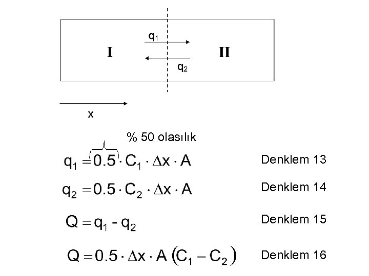 % 50 olasılık Denklem 13 Denklem 14 Denklem 15 Denklem 16 