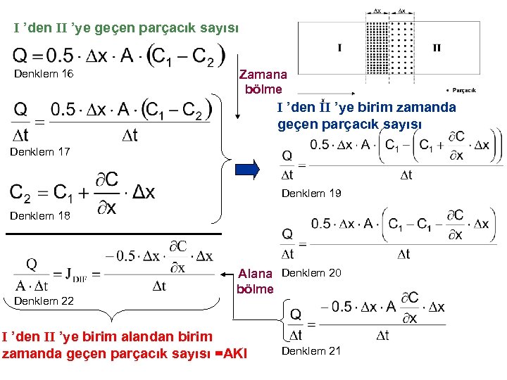 I ’den II ’ye geçen parçacık sayısı Denklem 16 Zamana bölme I ’den II