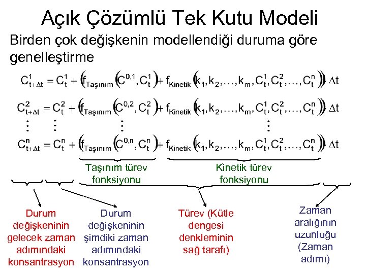 Açık Çözümlü Tek Kutu Modeli Birden çok değişkenin modellendiği duruma göre genelleştirme Taşınım türev