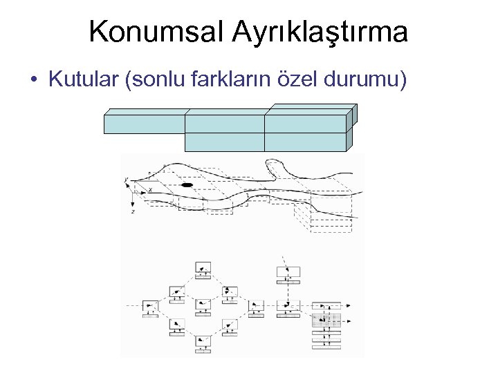 Konumsal Ayrıklaştırma • Kutular (sonlu farkların özel durumu) 