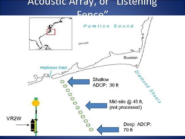 Acoustic Array, or “Listening Fence” Shallow ADCP: 30 ft Mid-site @ 45 ft, (not