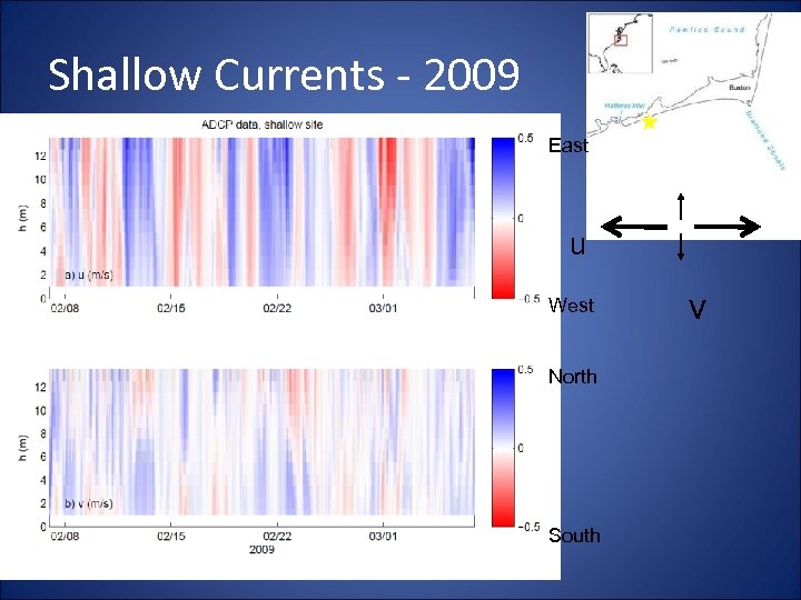 Shallow Currents - 2009 East u West North South v 