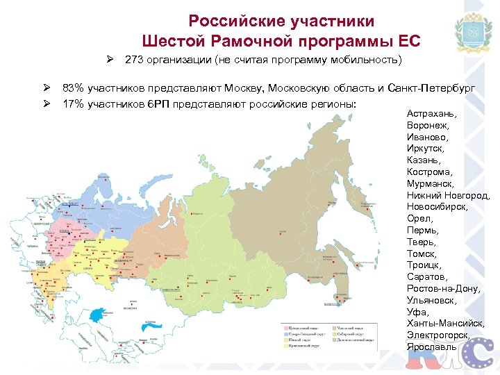 Российские участники Шестой Рамочной программы ЕС Ø 273 организации (не считая программу мобильность) Ø