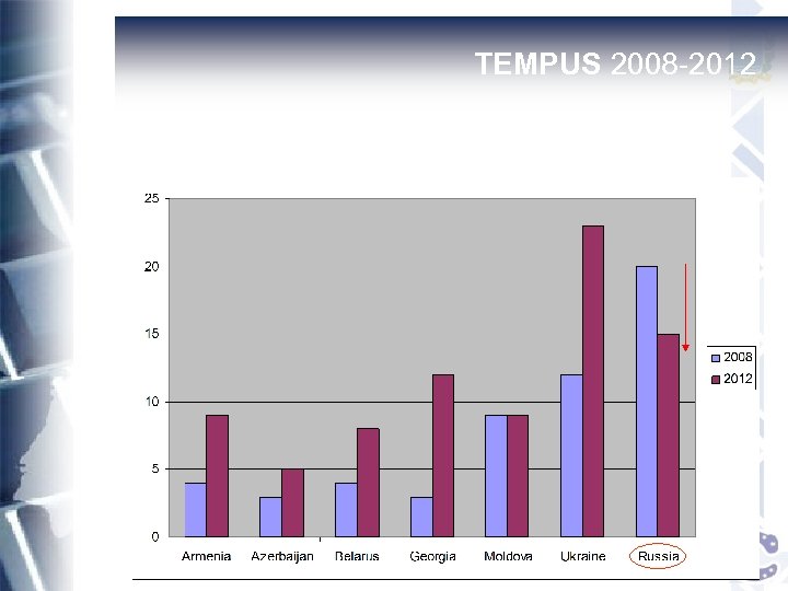  TEMPUS 2008 -2012 