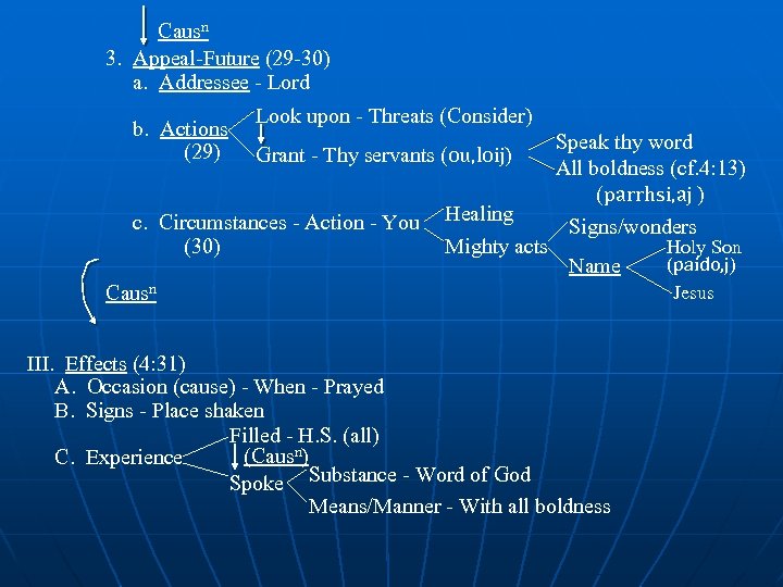 Causn 3. Appeal-Future (29 -30) a. Addressee - Lord b. Actions (29) Look upon