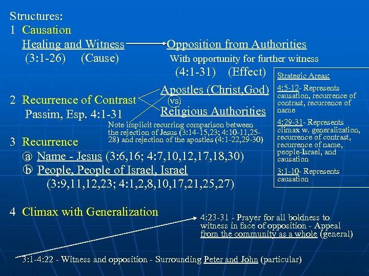 Structures: 1 Causation Healing and Witness (3: 1 -26) (Cause) 2 Recurrence of Contrast