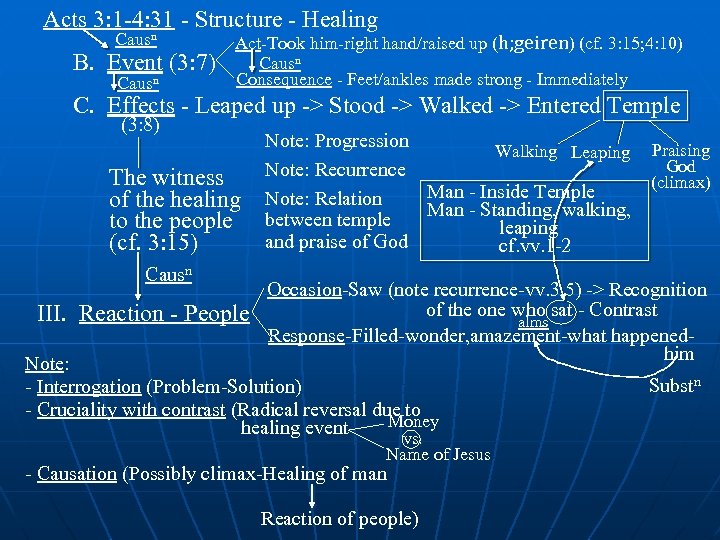Acts 3: 1 -4: 31 - Structure - Healing Causn B. Event (3: 7)