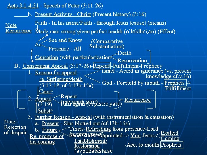 Acts 3: 1 -4: 31 - Speech of Peter (3: 11 -26) b. Present