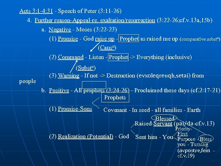 Acts 3: 1 -4: 31 - Speech of Peter (3: 11 -26) 4. Further