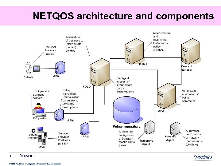 NETQOS architecture and components TELEFÓNICA I+D © 2008 Telefónica Investigación y Desarrollo, S. A.