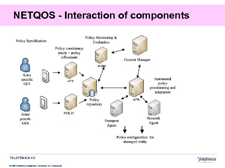 NETQOS - Interaction of components TELEFÓNICA I+D © 2008 Telefónica Investigación y Desarrollo, S.