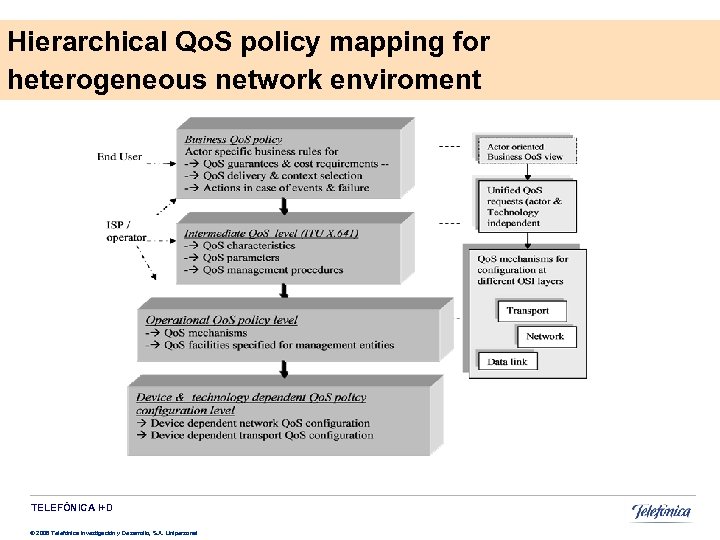 Hierarchical Qo. S policy mapping for heterogeneous network enviroment TELEFÓNICA I+D © 2008 Telefónica