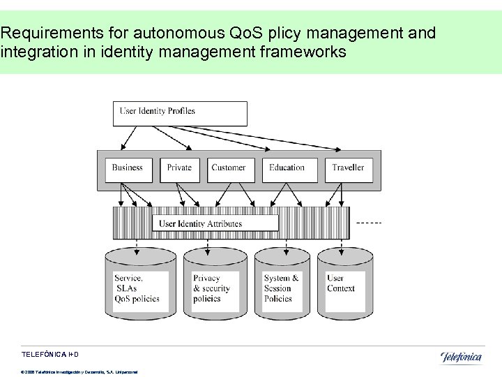 Requirements for autonomous Qo. S plicy management and integration in identity management frameworks TELEFÓNICA