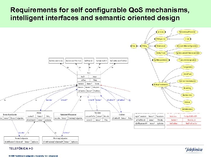 Requirements for self configurable Qo. S mechanisms, intelligent interfaces and semantic oriented design TELEFÓNICA