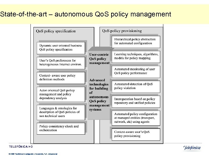 State-of-the-art – autonomous Qo. S policy management TELEFÓNICA I+D © 2008 Telefónica Investigación y