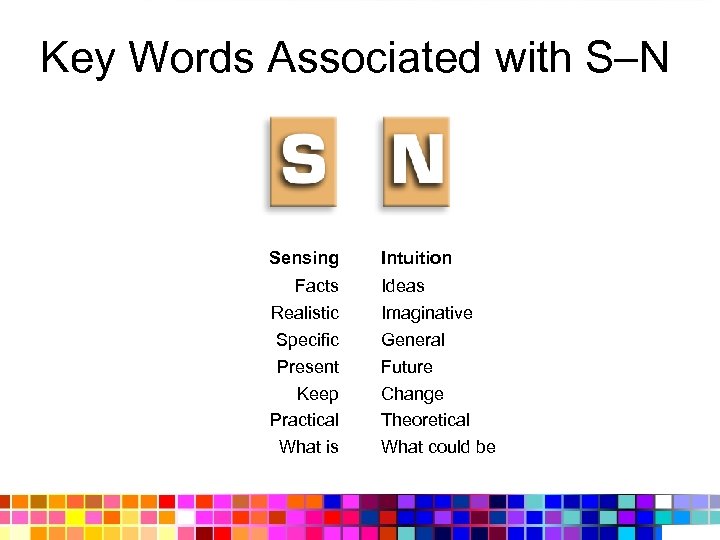 Key Words Associated with S–N Sensing Intuition Facts Realistic Specific Present Keep Practical What
