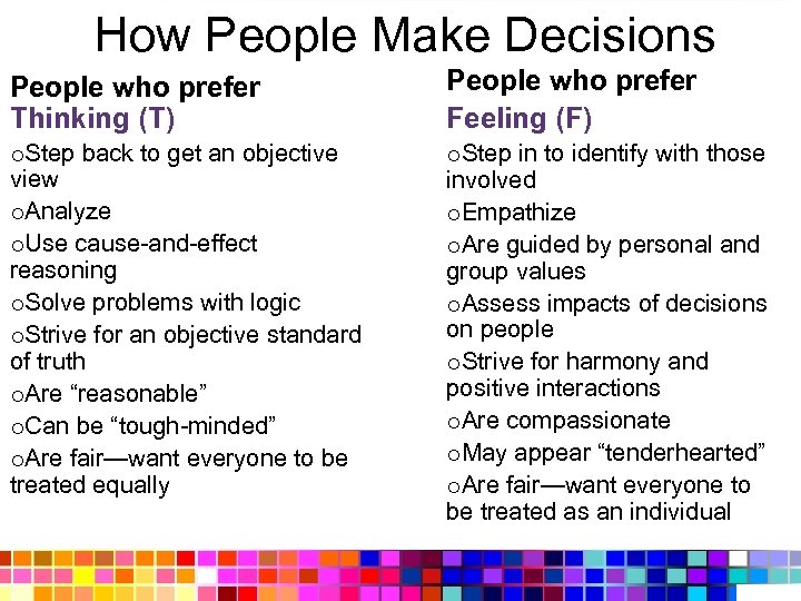 How People Make Decisions People who prefer Thinking (T) People who prefer Feeling (F)