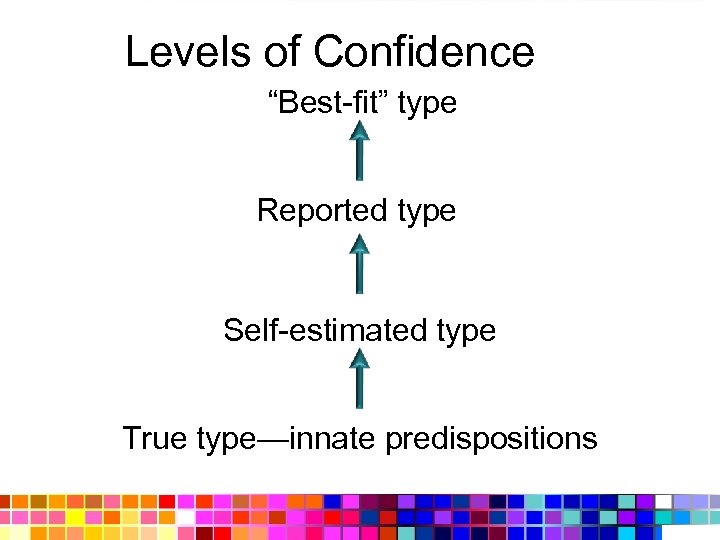 Levels of Confidence “Best-fit” type Reported type Self-estimated type True type—innate predispositions 