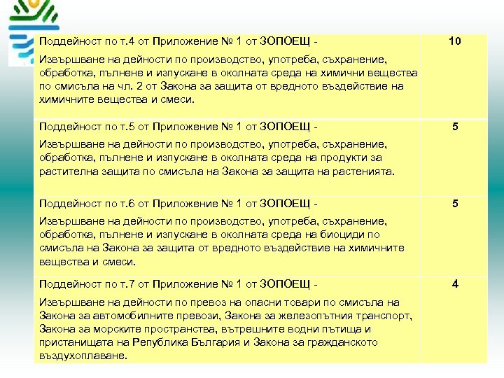 Поддейност по т. 4 от Приложение № 1 от ЗОПОЕЩ - 10 Извършване на