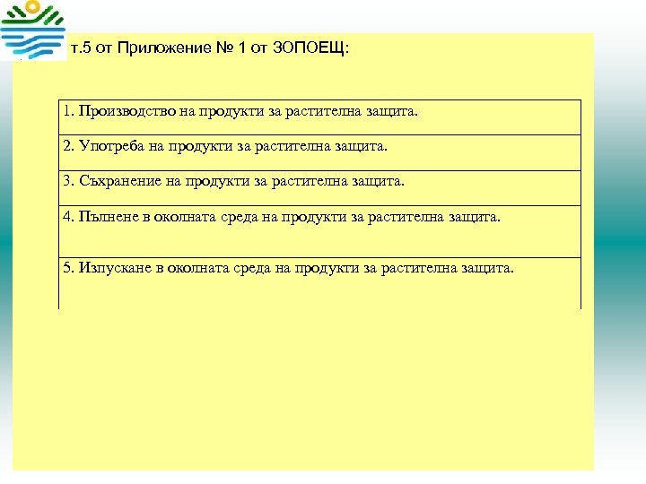  По т. 5 от Приложение № 1 от ЗОПОЕЩ: 1. Производство на продукти