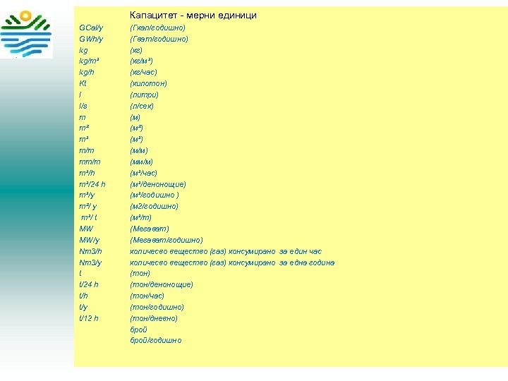  Капацитет - мерни единици GCal/y GWh/y kg kg/m³ kg/h Kt l l/s m