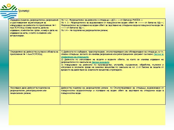  • Пример: Издадени лицензи, разрешителни, разрешения и удостоверения за регистрация за извършване на