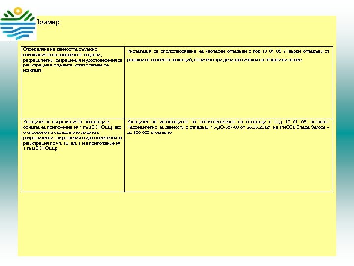  • Пример: Определяне на дейността съгласно Инсталация за оползотворяване на неопасни отпадъци с