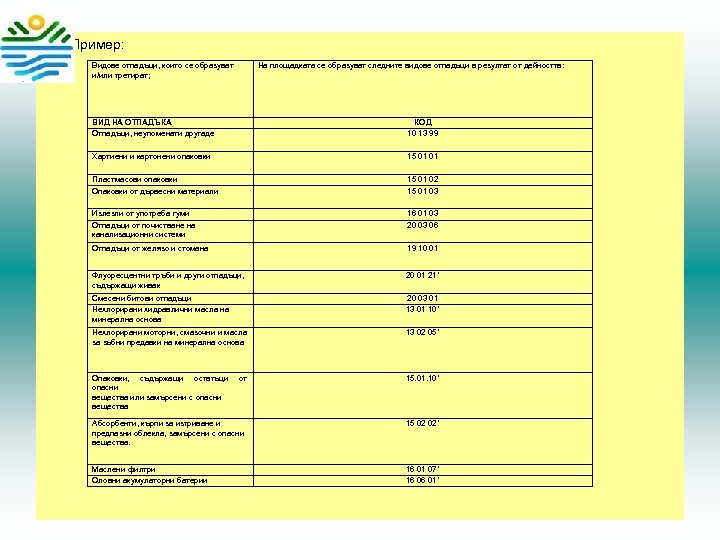  • Пример: Видове отпадъци, които се образуват и/или третират; На площадката се образуват
