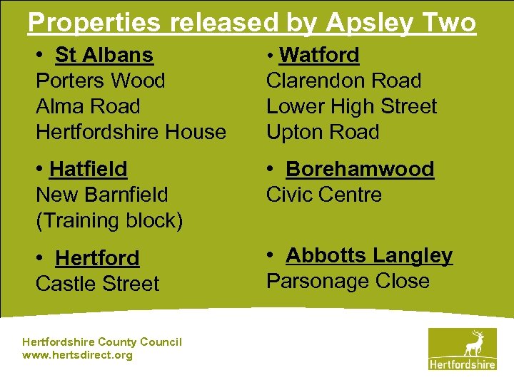 Properties released by Apsley Two • St Albans Porters Wood Alma Road Hertfordshire House