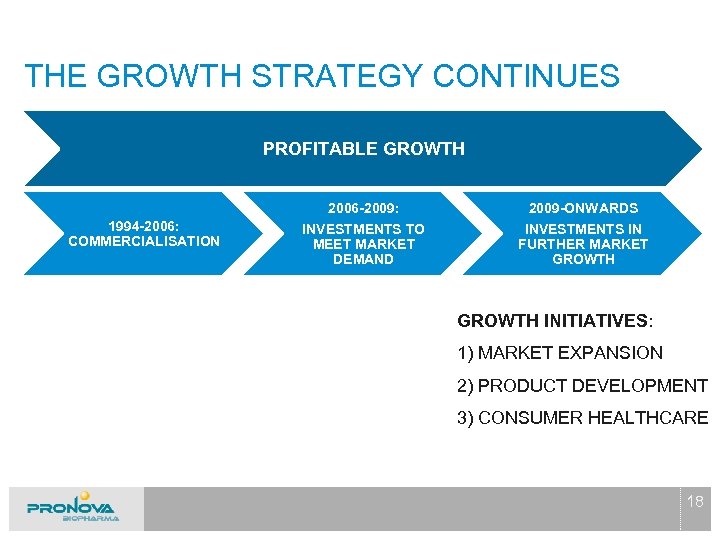 THE GROWTH STRATEGY CONTINUES PROFITABLE GROWTH 2006 -2009: 1994 -2006: COMMERCIALISATION 2009 -ONWARDS INVESTMENTS