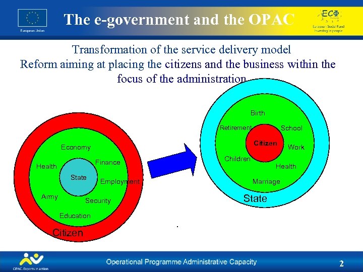 The e-government and the OPAC Transformation of the service delivery model Reform aiming at