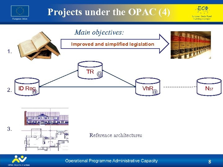 Projects under the OPAC (4) Main objectives: Improved and simplified legislation 1. TR @
