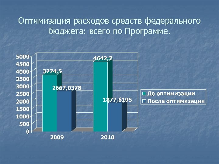 Оптимизация расходов. Оптимизация бюджетных расходов. Оптимизация расходов федерального бюджета. Оптимизировать затраты.