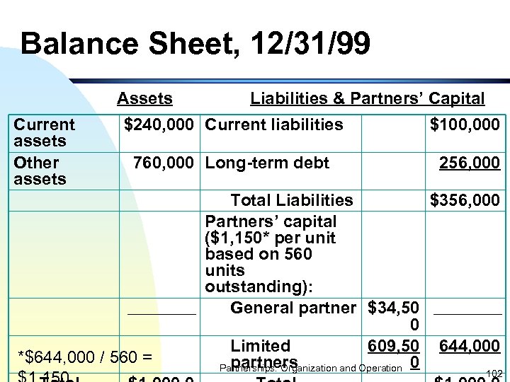 Balance Sheet, 12/31/99 Assets Current assets Other assets Liabilities & Partners’ Capital $240, 000