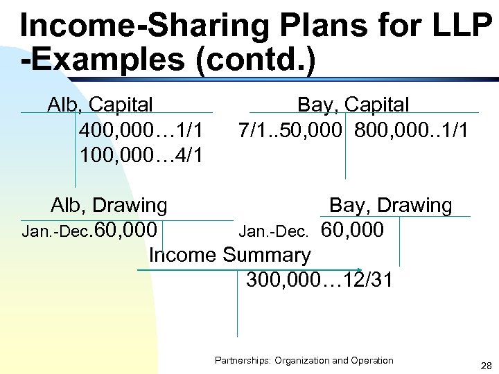Income-Sharing Plans for LLP -Examples (contd. ) Alb, Capital 400, 000… 1/1 100, 000…