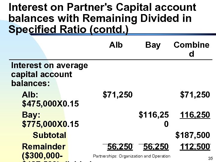 Interest on Partner's Capital account balances with Remaining Divided in Specified Ratio (contd. )