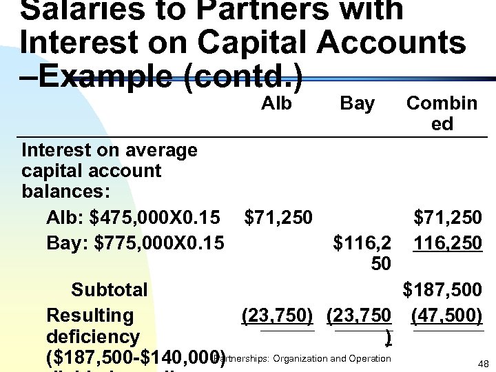 Salaries to Partners with Interest on Capital Accounts –Example (contd. ) Alb Interest on
